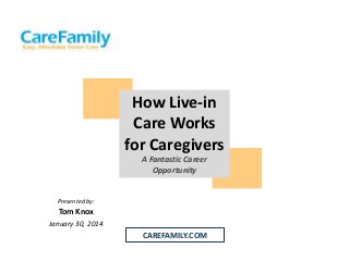 How Live-in
Care Works
for Caregivers
A Fantastic Career
Opportunity

Presented by:

Tom Knox
January 30, 2014

CAREFAMILY.COM

 