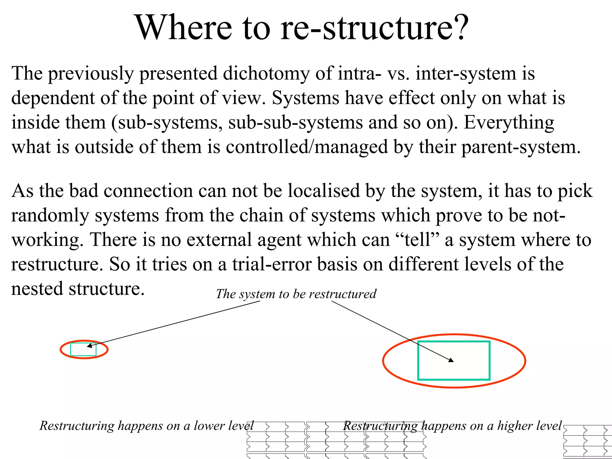Where to re-structure? The previously presented dichotomy of intra- vs. inter-system is dependent of the point of view. Systems have effect only on what is inside them (sub-systems, sub-sub-systems and so on). Everything what is outside of them is controlled/managed by their parent-system. As the bad connection can not be localised by the system, it has to pick randomly systems from the chain of systems which prove to be not-working. There is no external agent which can “tell” a system where to restructure. So it tries on a trial-error basis on different levels of the nested structure. The system to be restructured Restructuring happens on a lower level Restructuring happens on a higher level 
