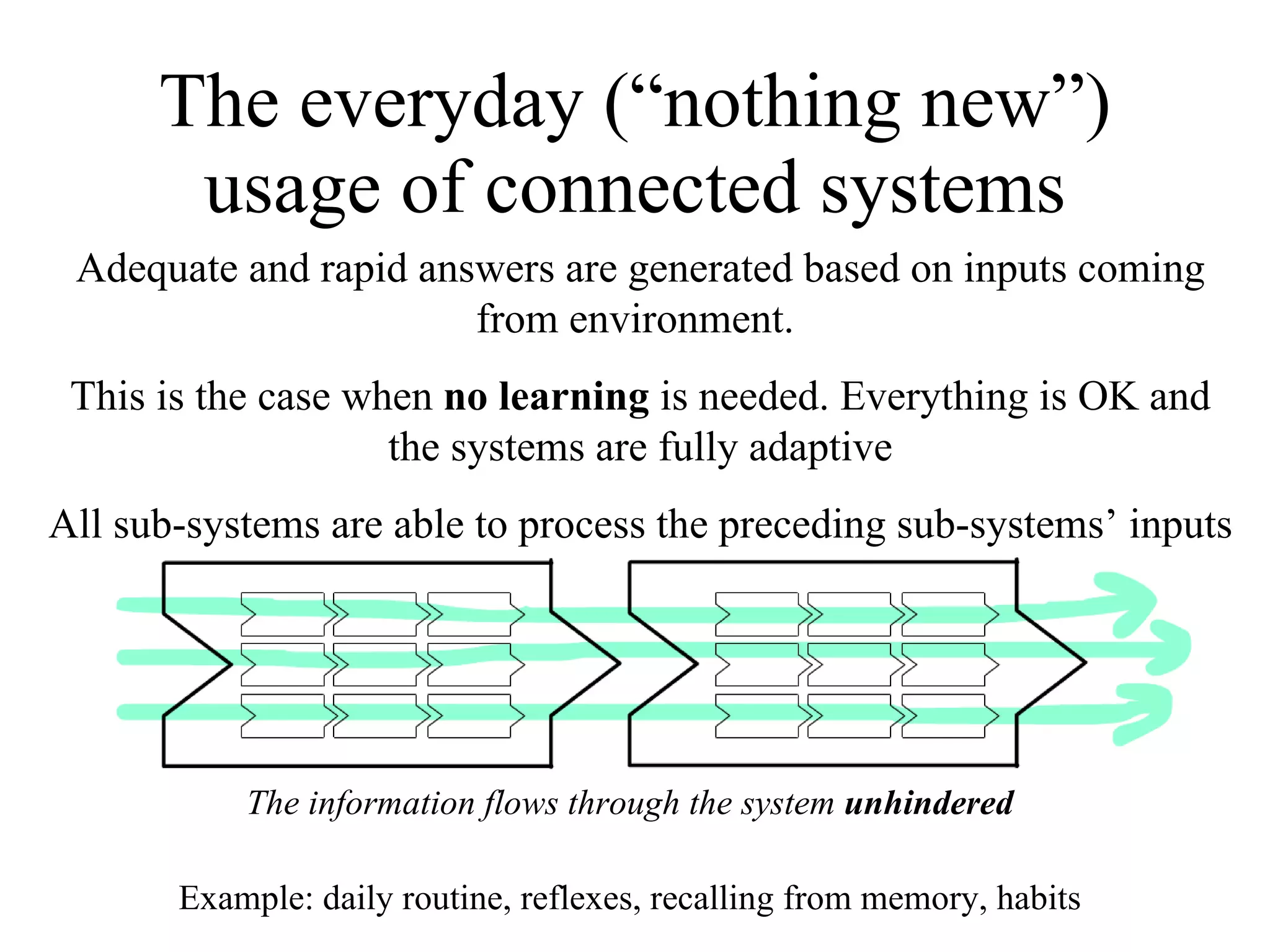 The everyday (“nothing new”) usage of connected systems Adequate and rapid answers are generated based on inputs coming from environment.  This is the case when  no learning  is needed. Everything is OK and the systems are fully adaptive All sub-systems are able to process the preceding sub-systems’ inputs The information flows through the system  unhindered Example: daily routine, reflexes, recalling from memory, habits 