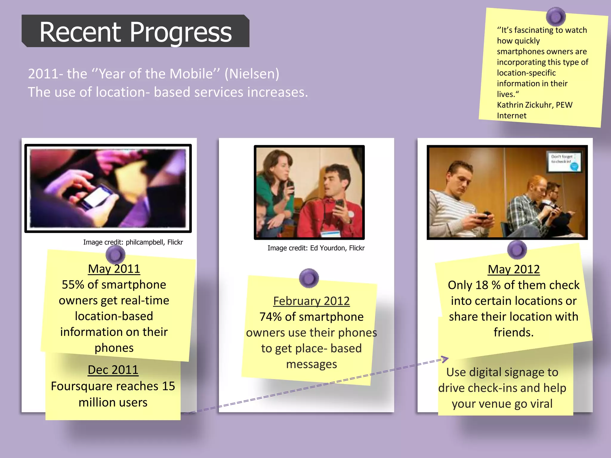 Recent Progress                                                                               ‘’It’s fascinating to watch
                                                                                               how quickly
                                                                                               smartphones owners are
                                                                                               incorporating this type of
2011- the ‘’Year of the Mobile’’ (Nielsen)                                                     location-specific
                                                                                               information in their
The use of location- based services increases.                                                 lives.“
                                                                                               Kathrin Zickuhr, PEW
                                                                                               Internet




         Image credit: philcampbell, Flickr
                                                 Image credit: Ed Yourdon, Flickr


           May 2011                                                                         May 2012
      55% of smartphone                                                              Only 18 % of them check
     owners get real-time                         February 2012                      into certain locations or
        location-based                          74% of smartphone                    share their location with
     information on their                     owners use their phones                         friends.
            phones                              to get place- based
         Dec 2011                                    messages
                                                                                     Use digital signage to
   Foursquare reaches 15                                                            drive check-ins and help
        million users                                                                  your venue go viral
 