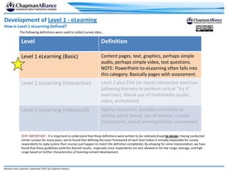 Development of Level 1 - eLearning<br />How is Level 1 eLearning Defined?<br />The following definitions were used to coll...