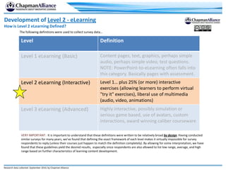 Development of Level 2 - eLearning<br />How is Level 2 eLearning Defined?<br />The following definitions were used to coll...