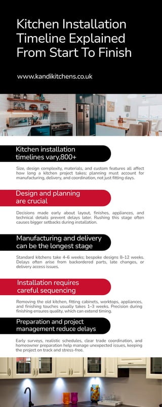 How Long Does A New Kitchen Take A Clear Kitchen Installation Timeline ...