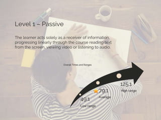 Level 1 – Passive
The learner acts solely as a receiver of information,
progressing linearly through the course reading text
from the screen, viewing video or listening to audio.
 