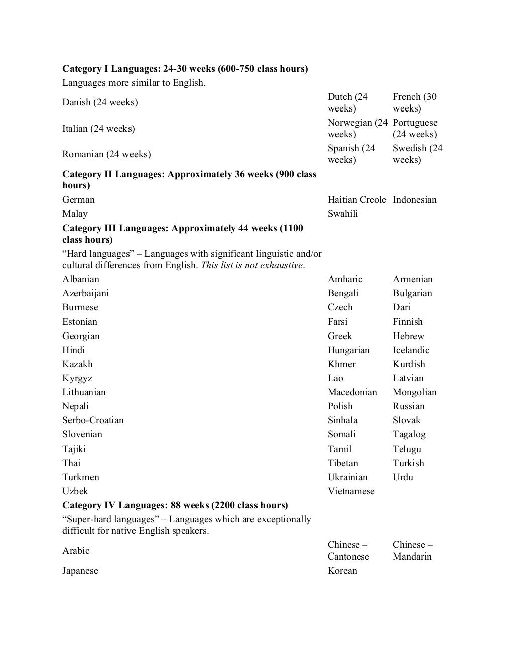 How Long Does It Take To Learn A New Language