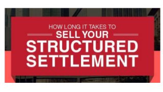 How long does it take to sell your structured settlement 