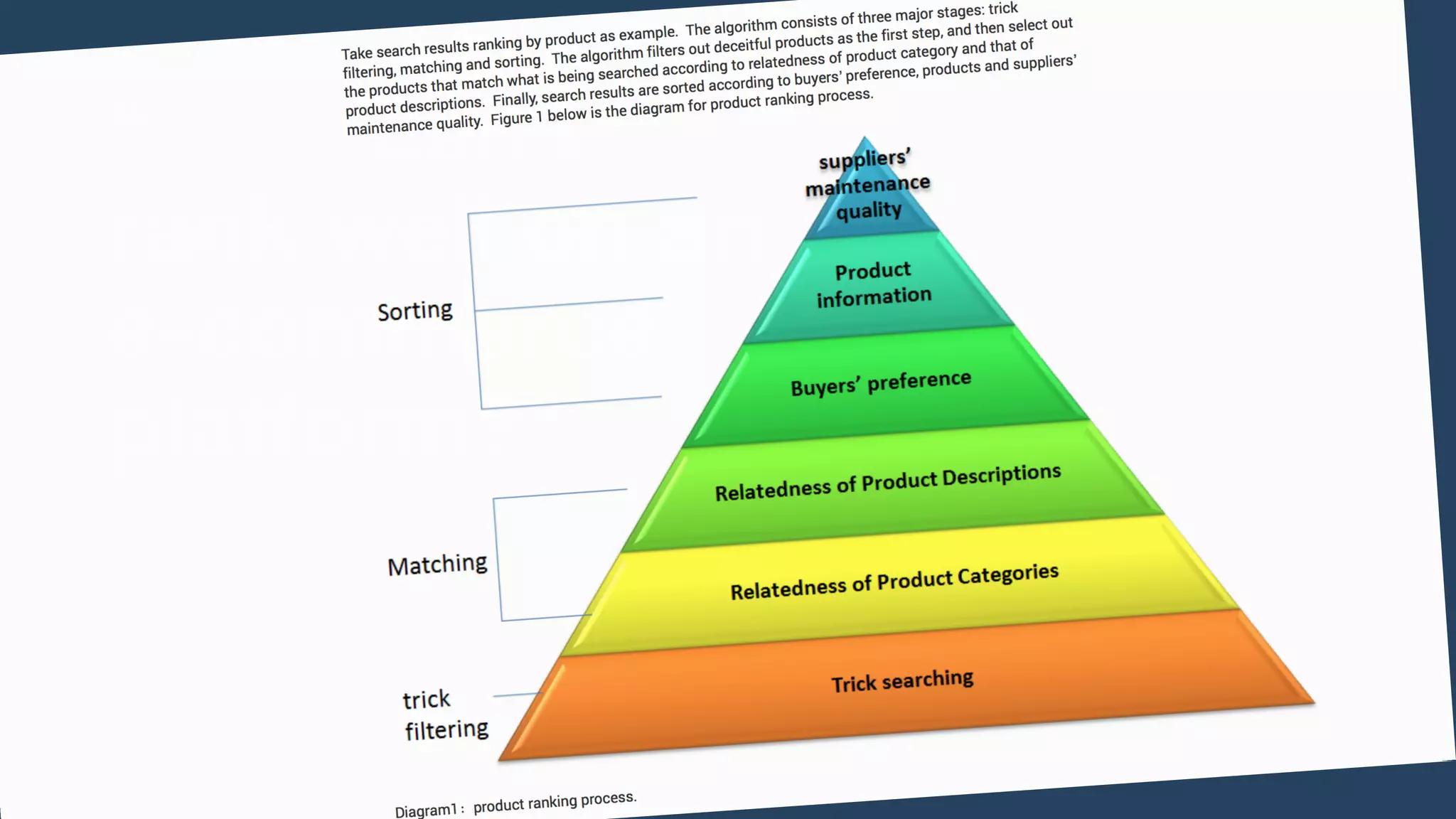“How can I
rank well on an
e-commerce
platform?”
 