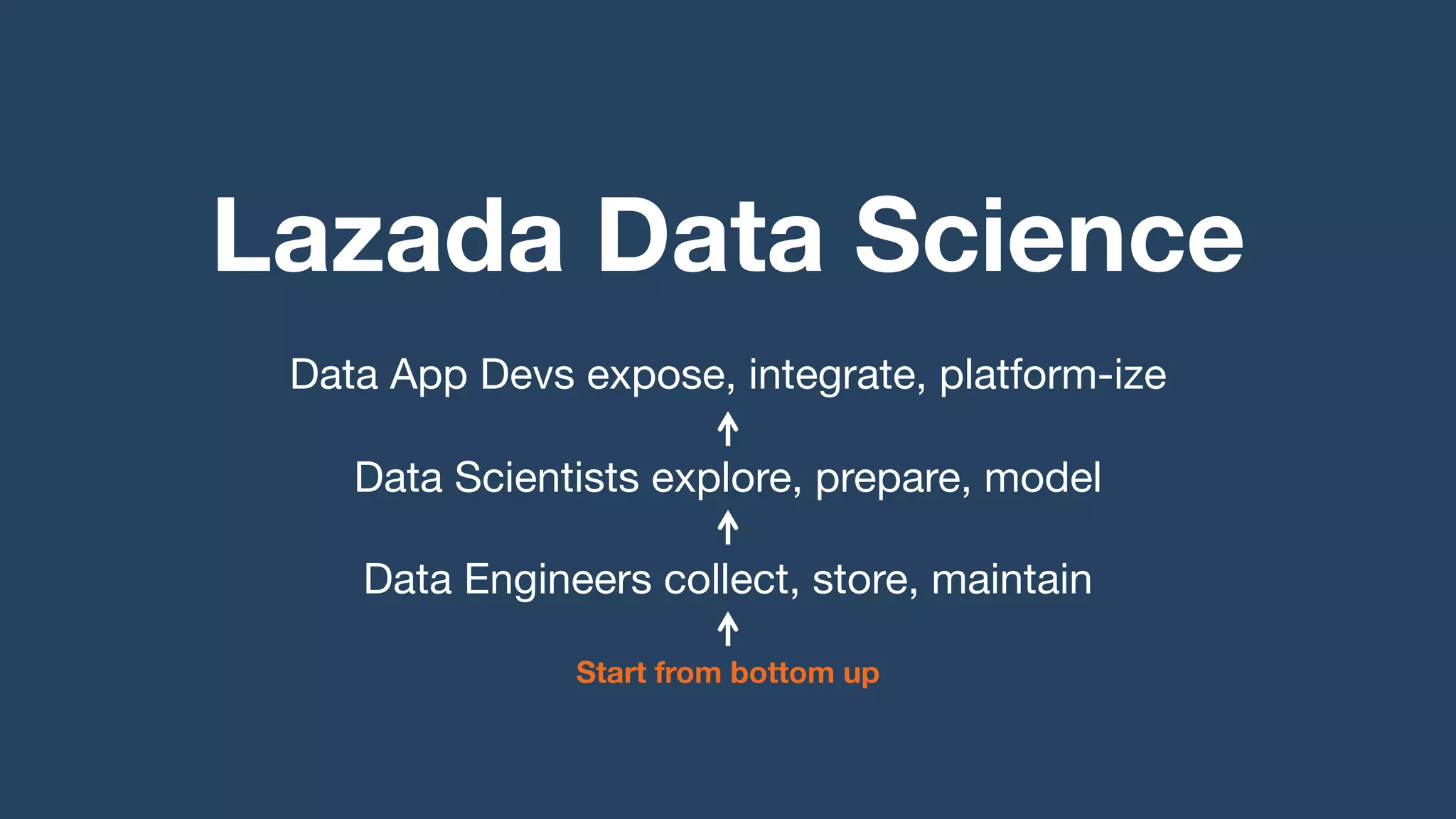 Leading
e-commerce
platform in
South-East
Asia
 