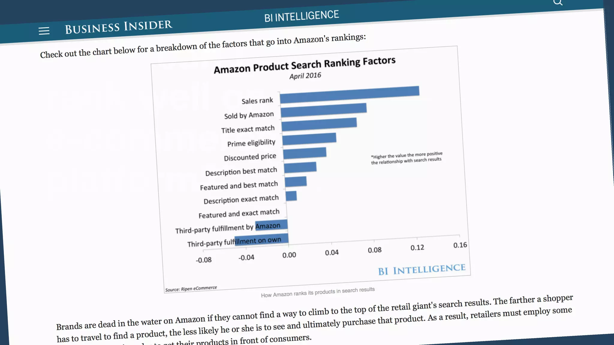 “How can I
rank well on an
e-commerce
platform?”
 
