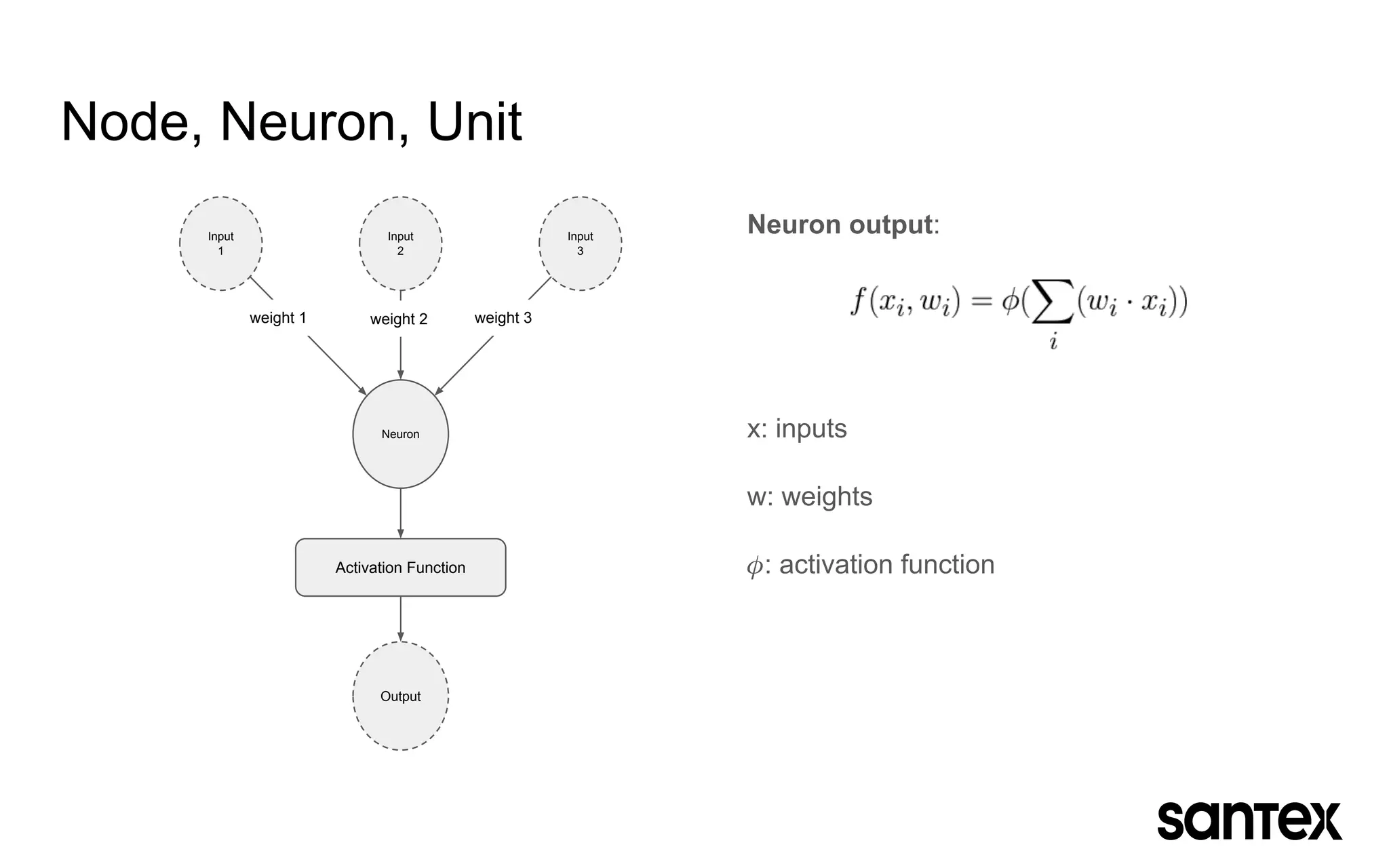 Node, Neuron, Unit
Input
1
Input
2
Input
3
Neuron
Activation Function
Output
Neuron output:
x: inputs
w: weights
: activation function
weight 1 weight 2 weight 3
 