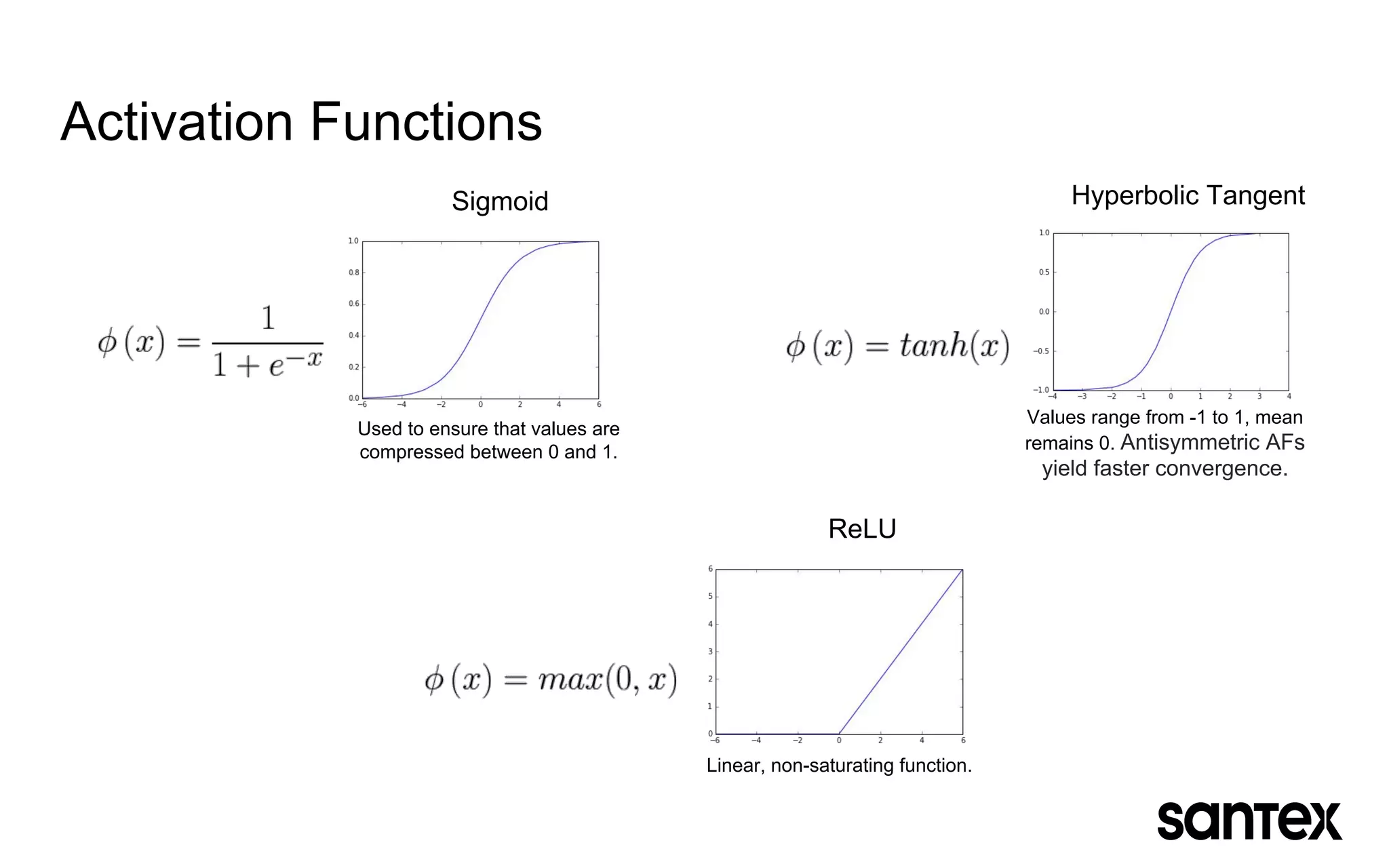 Activation Functions
Sigmoid Hyperbolic Tangent
ReLU
Used to ensure that values are
compressed between 0 and 1.
Values range from -1 to 1, mean
remains 0. Antisymmetric AFs
yield faster convergence.
Linear, non-saturating function.
 
