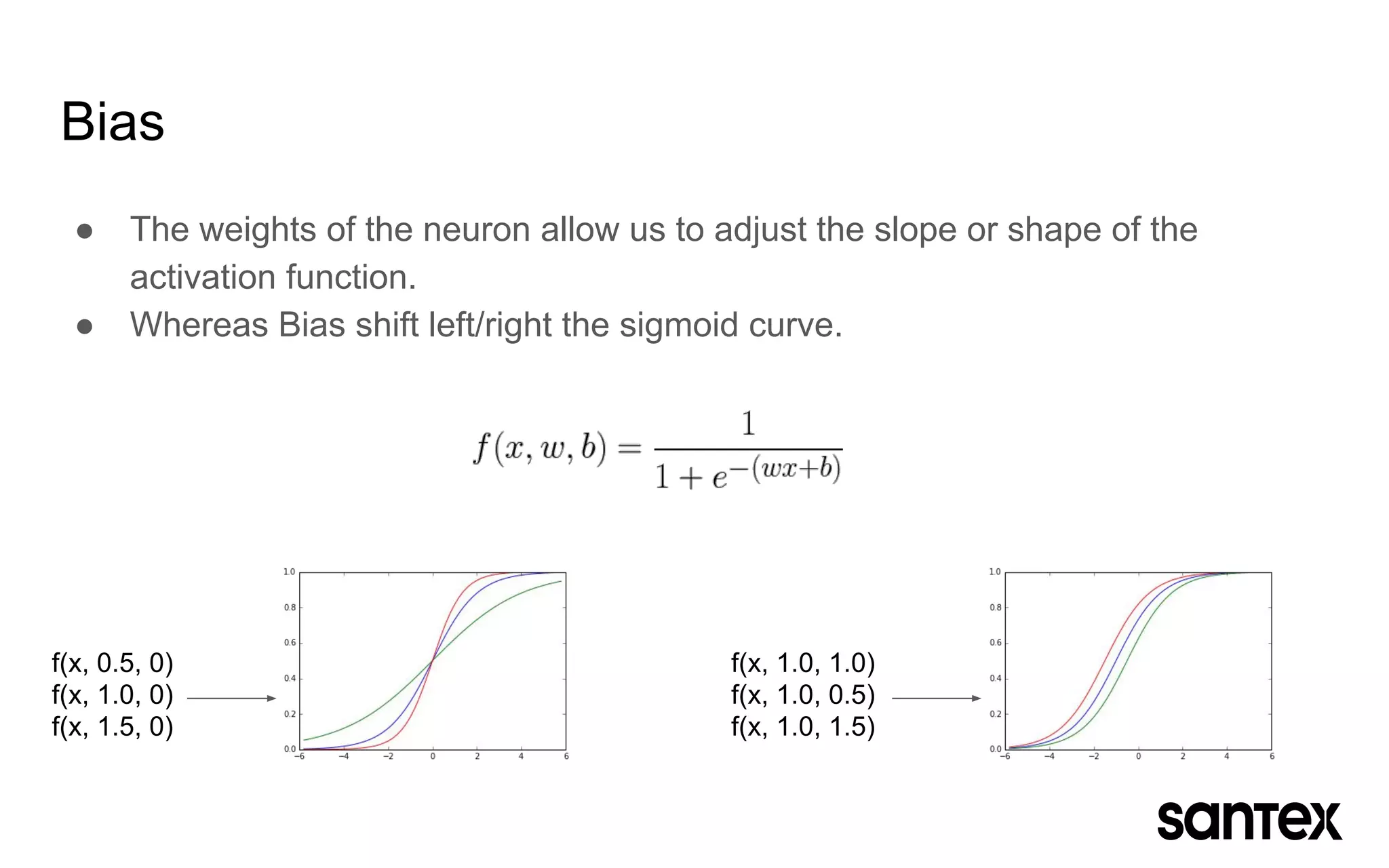 Bias
● The weights of the neuron allow us to adjust the slope or shape of the
activation function.
● Whereas Bias shift left/right the sigmoid curve.
f(x, 0.5, 0)
f(x, 1.0, 0)
f(x, 1.5, 0)
f(x, 1.0, 1.0)
f(x, 1.0, 0.5)
f(x, 1.0, 1.5)
 