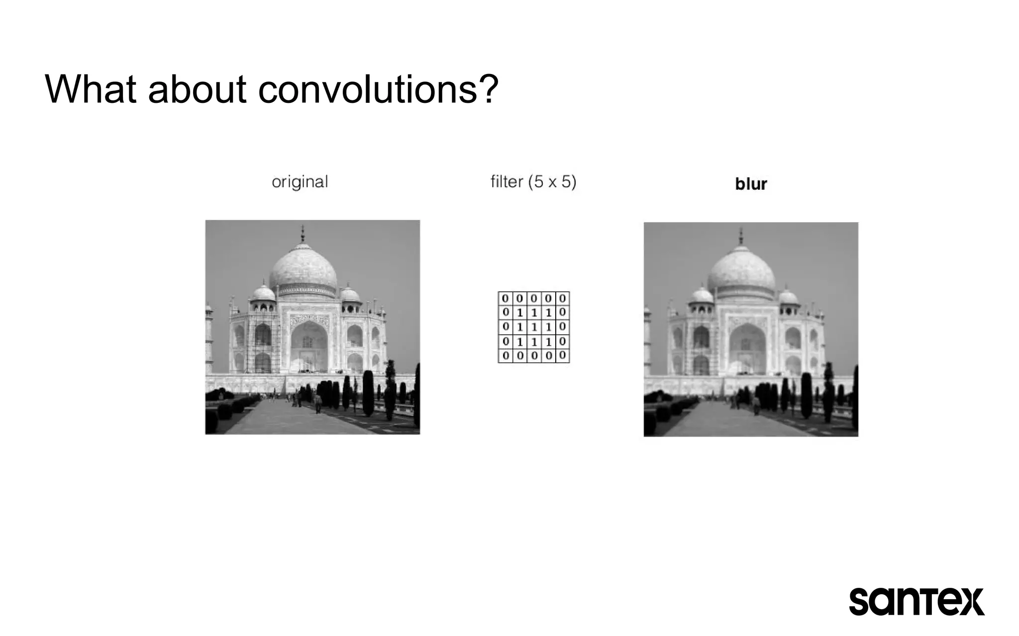 What about convolutions?
 