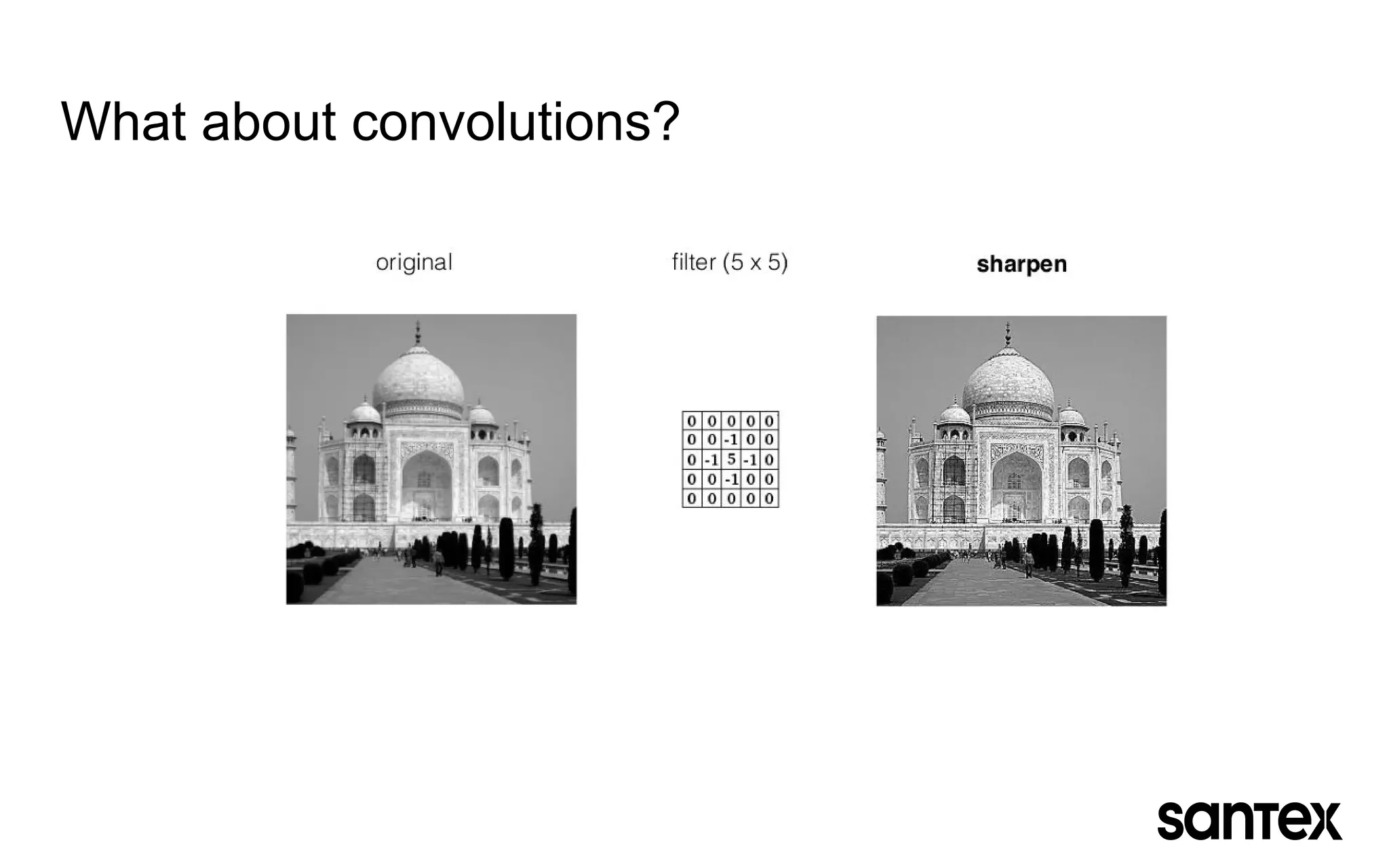 What about convolutions?
 