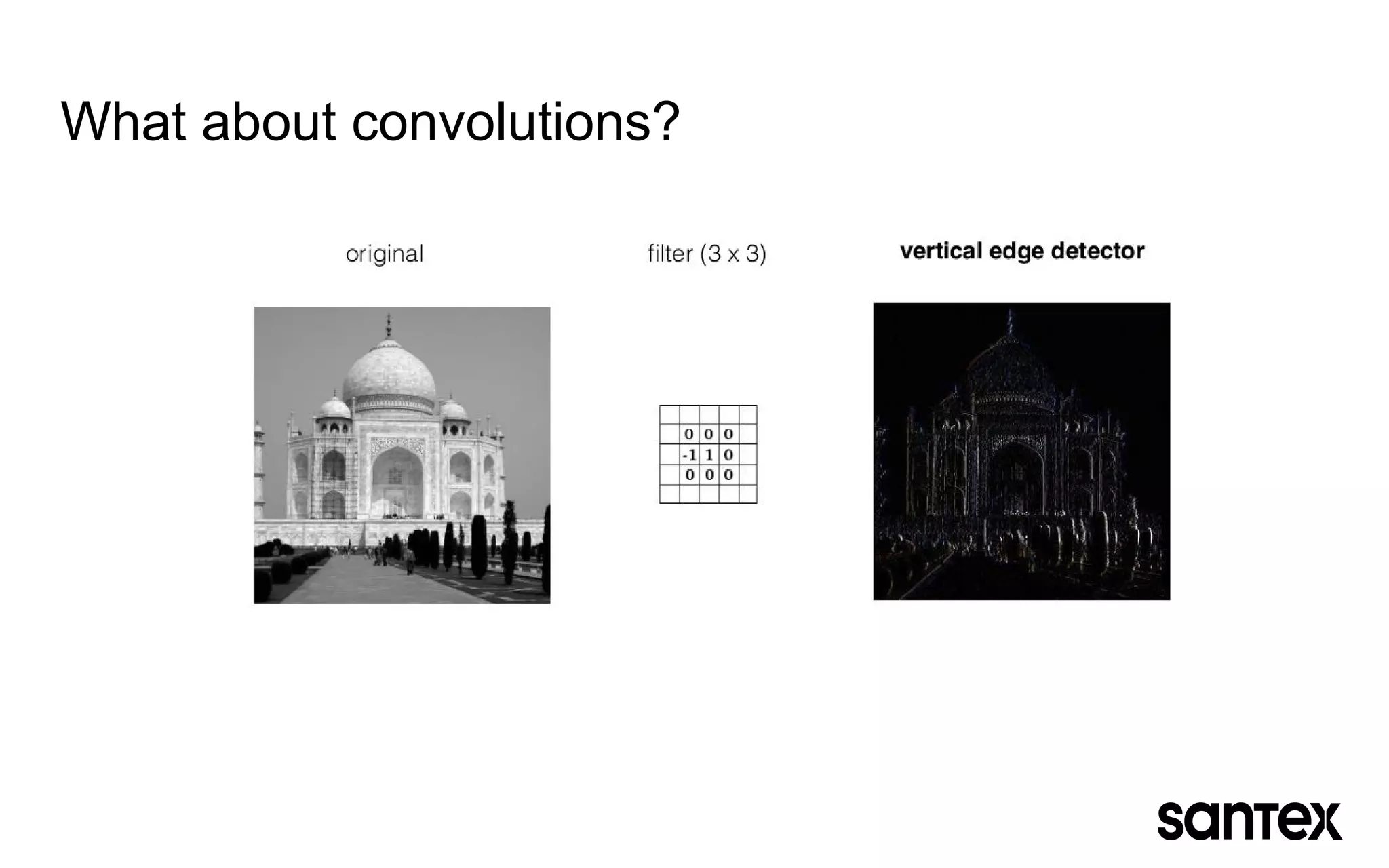 What about convolutions?
 