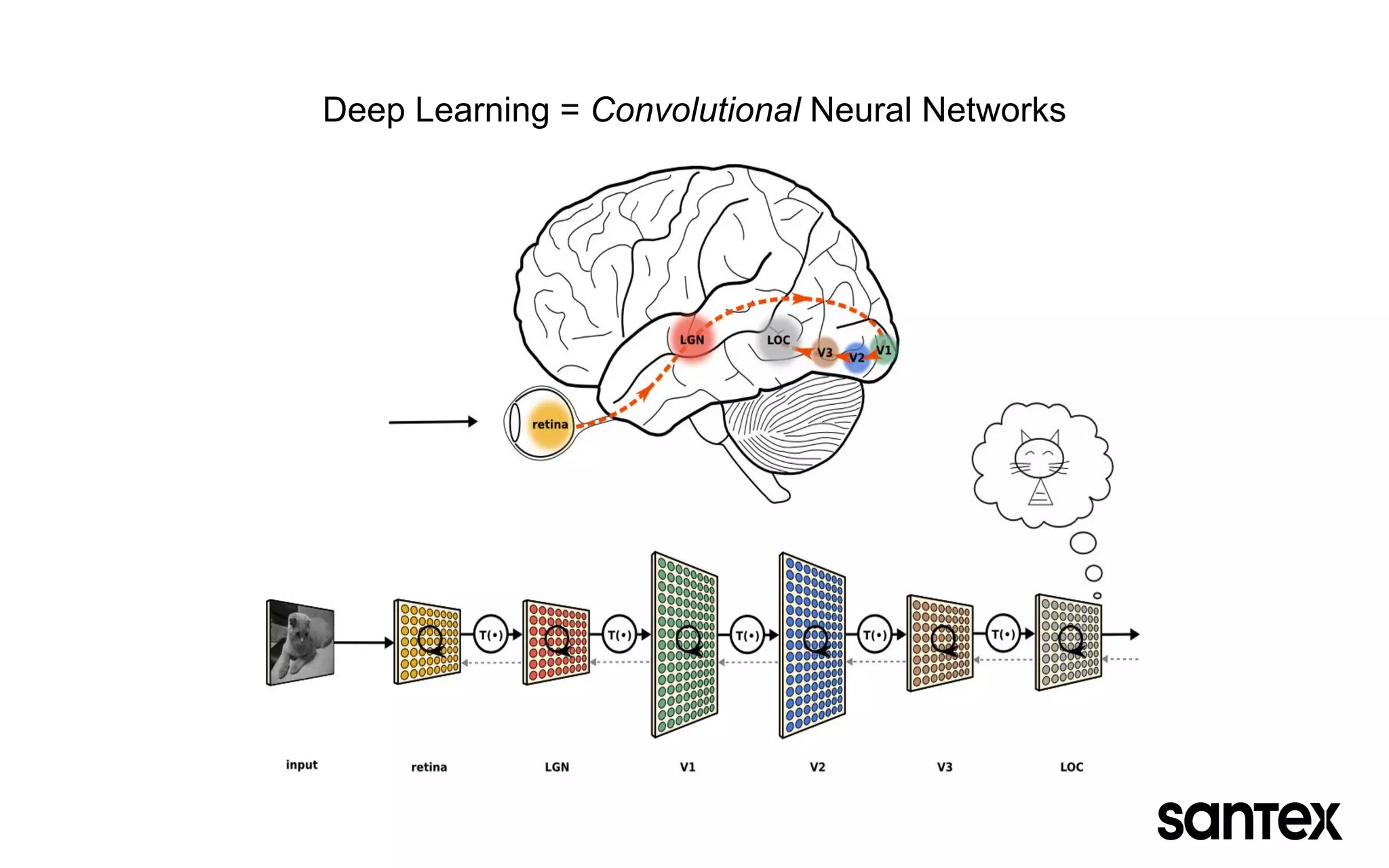 Deep Learning = Convolutional Neural Networks
 