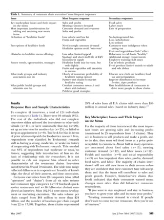 Table 1. Summary of restaurant chain executives’ most frequent responses
Issue                                      Most frequent response                 Secondary responses
Key marketplace issues and their impact    Sales and proﬁts                       Food safety
  on the menu                              Meeting customer demand                Labor issues
Most important considerations for          Customer demand and response           Ease of preparation
  adding and retaining new menu            Sales and proﬁts
  items
Deﬁnition of “healthier foods”             Low calorie and low fat                No hydrogenated fats
                                           Fruits and vegetables                  Low carbohydrate
                                                                                  Low sodium
Perceptions of healthier foods             Need enough customer demand            Customers want indulgence when
                                           Healthier options avoid “veto vote”      eating out
                                                                                  Fruit and vegetables—“halo” effect
Obstacles to healthier menu offerings      Low sales, limited appeal              Reluctance to call foods “healthy”
                                           Spoilage and short shelf life of F&V   Additional storage requirements
                                           Inconsistent supply                    Employee training/skill issues
Future trends, opportunities, strategies   Healthier foods may increase, but      Use of ethnic products
                                             only slightly                        Fresh produce limited mainly to salads
                                           Fruits and vegetables add creativity     and side dishes
                                             to menus
What trade groups and industry             Clearly demonstrate proﬁtability of    Educate new chefs on healthier food
 associations can do                         healthier eating options               use and preparation
                                           Partner with chains to market          Improve distribution to increase
                                             healthier eating                       fresher, riper produce
What public health groups and              Conduct consumer research and          Rate healthfulness of restaurants to
 scientists can do                           share with industry                    drive more people to those chains
                                           Publicize good examples



Results                                                        28% of sales from all U.S. chains with more than $50
Response Rate and Sample Characteristics                       million in annual sales (based on industry data).17
To complete 41 interviews, a total of 124 individuals
were contacted (Table 1). There were 10 refusals (8%).         Key Marketplace Issues and Their Impact
The rest of the individuals who did not complete
interviews either referred the interviewer to other indi-
                                                               on the Menu
viduals (nϭ11), or were unavailable that day (nϭ29),           For the majority of those interviewed, the most impor-
set up an interview for another day (nϭ25), or failed to       tant issues are growing sales and increasing proﬁts
keep an appointment (nϭ8). To check for bias in terms          (mentioned by 25 respondents from 15 chains). They
of prior relationship with the foodservice research ﬁrm,       are in business to sell products and make a proﬁt, and
respondents were classiﬁed by Technomic research               to do this, they must sell food items at a price point
staff as having a strong, moderate, or weak/no history         acceptable to customers. About half as many operators
of cooperating with Technomic research. This revealed          are concerned about food safety (nϭ13), meeting
that 83% of respondents had moderate or weak/no                customer demand (nϭ12), and labor issues (nϭ12).
history, suggesting little introduction of bias on the         Health and nutrition (nϭ9) and social responsibility
basis of relationship with the researchers. It is not
                                                               (nϭ3) are less important than sales, proﬁts, demand,
possible to rule out response bias related to other
                                                               food safety, and labor. The majority of chains inter-
characteristics of the restaurant chains. Interviews
                                                               viewed will not add new items to their menus unless
lasted between 30 and 70 minutes. The wide time range
                                                               they are conﬁdent that their customer base will accept
reﬂected differences in respondents’ breadth of knowl-
edge, the detail of their answers, and time constraints.       them and that the items will contribute to sales and
   Forty-one executives from 28 companies (also called         proﬁt growth. However, limited-service chains (fast
“operators” and “chains”) from all six sales volume            food) indicated that their consumers wanted menu
and restaurant type categories (nϭ12 fast-food/quick-          changes more often than did full-service restaurant
service restaurants and nϭ16 full-service chains) com-         respondents.
pleted an interview. Most (82.9%) were menu develop-              “If you want to stay employed and stay in business,
ment or marketing executives. The sales volume per             you have to grow your sales and increase your proﬁts.”
chain ranged from $64 million to more than $24                    “Meeting consumer demand is critical. If people
billion, and the number of locations per chain ranged          don’t want to come to your restaurant, then you’re out
from 22 to 17,909. Together, these chains represented          of business.”


May 2007                                                                            Am J Prev Med 2007;32(5)        385
 