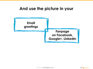 And use the picture in your
Email
greetings
Your company
webpage or blog
Fanpage
on Facebook,
Google+, LinkedIn
 