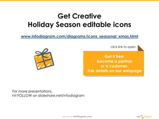 Create Happy Holidays card in 5 minutes using PowerPoint