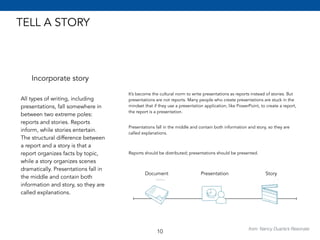 TELL A STORY 
Incorporate story 
All types of writing, including 
presentations, fall somewhere in 
between two extreme poles: 
reports and stories. Reports 
inform, while stories entertain. 
The structural difference between 
a report and a story is that a 
report organizes facts by topic, 
while a story organizes scenes 
dramatically. Presentations fall in 
the middle and contain both 
information and story, so they are 
called explanations. 
It’s become the cultural norm to write presentations as reports instead of stories. But 
presentations are not reports. Many people who create presentations are stuck in the 
mindset that if they use a presentation application, like PowerPoint, to create a report, 
the report is a presentation. 
Presentations fall in the middle and contain both information and story, so they are 
called explanations. 
Reports should be distributed; presentations should be presented. 
Document Presentation Story 
from: Nancy Duarte’s Resonate 10 
 