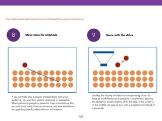 http://www.speakingaboutpresenting.com/delivery/9-ways-space-presentation/ 
102 
9 Dance with the slides 
Adding the display of slides is a complicating factor. To 
keep as much flexibility as possible, I recommend placing 
the datashow screen slightly off to the side. If the screen is 
in the middle, it’s easy to turn into a projectionist instead of 
a presenter 
8 Move close for emphasis 
If you normally stay a couple of paces back from your 
audience, you can then exploit closeness for empashis. 
Moving close to people is powerful. Even intimidating. But 
you can stand really close to someone, and look elsewhere. 
You get the powerful effect without intimidation. 
 