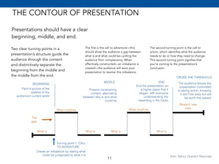 THE CONTOUR OF PRESENTATION 
Presentations should have a clear 
beginning, middle, and end. 
Two clear turning points in a 
presentation’s structure guide the 
audience through the content 
and distinctively separate the 
beginning from the middle and 
the middle from the end. 
The first is the call to adventure—this 
should show the audience a gap between 
what is and what could be—jolting the 
audience from complacency. When 
effectively constructed—an imbalance is 
created—the audience will want your 
presentation to resolve this imbalance. 
The second turning point is the call to 
action, which identifies what the audience 
needs to do or how they need to change. 
This second turning point signifies that 
you’re coming to the presentation’s 
conclusion. 
BEGINNING 
Paint a picture of the 
realities of the 
audience’s current world 
Turning point 1: CALL 
TO ADVENTURE 
What is 
Create an imbalance by stating what 
could be juxtaposed to what it is 
The 
gap 
What could be 
What is What is 
What could be 
What is 
MIDDLE 
Present constraining 
content, alternating 
between why is and what 
could be 
Reward: new 
bias 
from: Nancy Duarte’s Resonate 
END 
End the presentation on 
a higher plane that it 
began, with everyone 
understanding the 
rewarding in the future 
CROSS THE THRESHOLD 
The audience leaves the 
presentation committed 
to taking action, knowing 
it won’t be easy but will 
be worth the reward 
11 
 