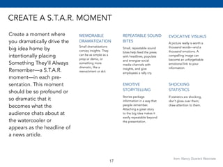 CREATE A S.T.A.R. MOMENT 
Create a moment where 
you dramatically drive the 
big idea home by 
intentionally placing 
Something They’ll Always 
Remember—a S.T.A.R. 
moment—in each pre-sentation. 
This moment 
should be so profound or 
so dramatic that it 
becomes what the 
audience chats about at 
the watercooler or 
appears as the headline of 
a news article. 
MEMORABLE 
DRAMATIZATION 
Small dramatizations 
convey insights. They 
can be as simple as a 
prop or demo, or 
something more 
dramatic, like a 
reenactment or skit. 
from: Nancy Duarte’s Resonate 
REPEATABLE SOUND 
BITES 
Small, repeatable sound 
bites help feed the press 
with headlines, populate 
and energize social 
media channels with 
insights, and give 
employees a rally cry. 
EVOCATIVE VISUALS 
A picture really is worth a 
thousand words—and a 
thousand emotions. A 
compelling image can 
become an unforgettable 
emotional link to your 
information 
EMOTIVE 
STORYTELLING 
Stories package 
information in a way that 
people remember. 
Attaching a great story 
to the big idea makes it 
easily repeatable beyond 
the presentation. 
SHOCKING 
STATISTICS 
If statistics are shocking, 
don’t gloss over them; 
draw attention to them. 
17 
 