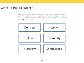 Quite possibly, how slides are arranged has the most impact on wether a 
slide’s message is visually clear. Arrangement tells a story. To maximize the 
clartity you can employ: 
36 
Contrast 
Flow 
Hierarchy 
Unity 
Proximity 
Whitespace 
ARRANGING ELEMENTS 
 