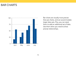 73 
100 
75 
50 
25 
0 
April May June July 
Bar charts are visually more precise 
than pie charts, and can accommodate 
larger data sets. Plus, you can stack 
them to add an additional set of data. 
Use them when you need to show 
precise relationships. 
BAR CHARTS 
 