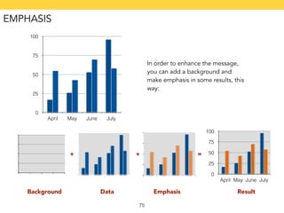 + + = 
75 
EMPHASIS 
100 
75 
50 
25 
0 
April May June July 
In order to enhance the message, 
you can add a background and 
make emphasis in some results, this 
way: 
100 
75 
50 
25 
0 
April May June July 
Background Data Emphasis Result 
 