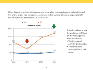 When designing a chart it is important to know what message is going to be delivered. 
This charts shows two messages: an ...