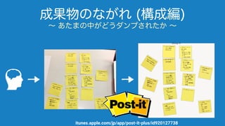 itunes.apple.com/jp/app/post-it-plus/id920127738
 