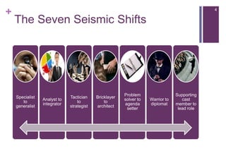+                                                                                             4

    The Seven Seismic Shifts




                                                        Problem                  Supporting
    Specialist                Tactician    Bricklayer
                 Analyst to                             solver to   Warrior to      cast
       to                         to           to
                 integrator                             agenda      diplomat     member to
    generalist                strategist   architect
                                                         setter                   lead role
 