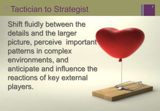 + Tactician to Strategist       7




 Shift fluidly between the
 details and the larger
 picture, perceive important
 patterns in complex
 environments, and
 anticipate and influence the
 reactions of key external
 players.
 