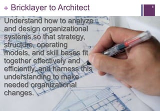 + Bricklayer to Architect       8




Understand how to analyze
and design organizational
systems so that strategy,
structure, operating
models, and skill bases fit
together effectively and
efficiently, and harness this
understanding to make
needed organizational
changes.
 