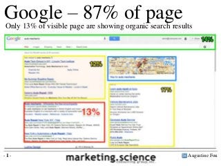 Augustine Fou- 1 -
Google – 87% of pageOnly 13% of visible page are showing organic search results
 