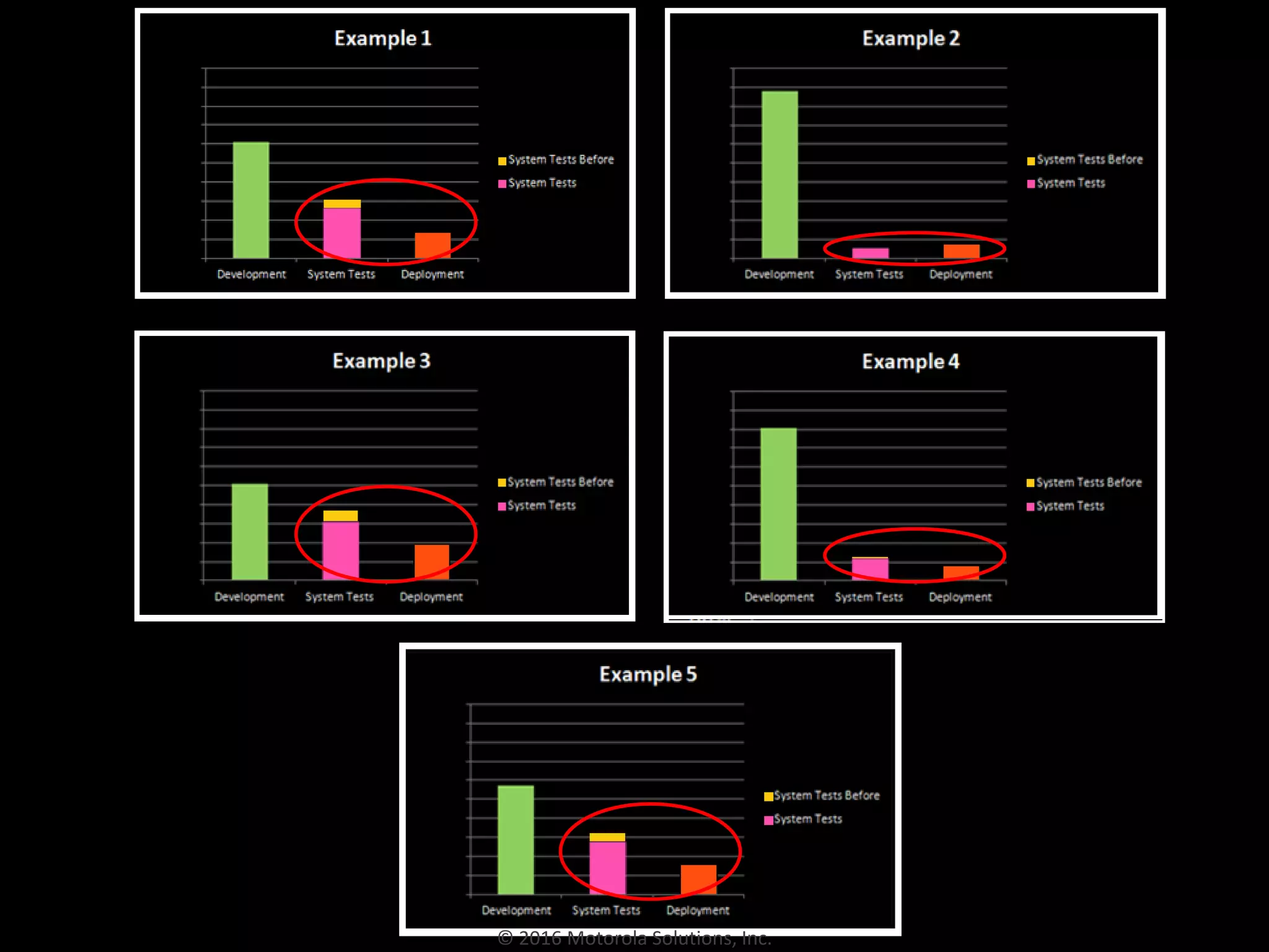 © 2016 Motorola Solutions, Inc.
 