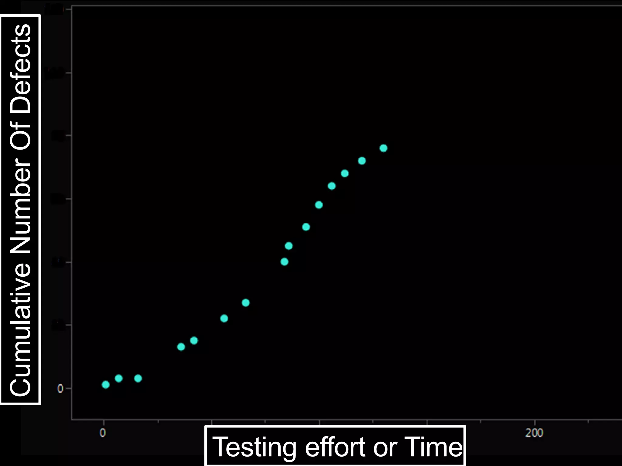 © 2016 Motorola Solutions, Inc.
CumulativeNumberOfDefects
Testing effort or Time
 