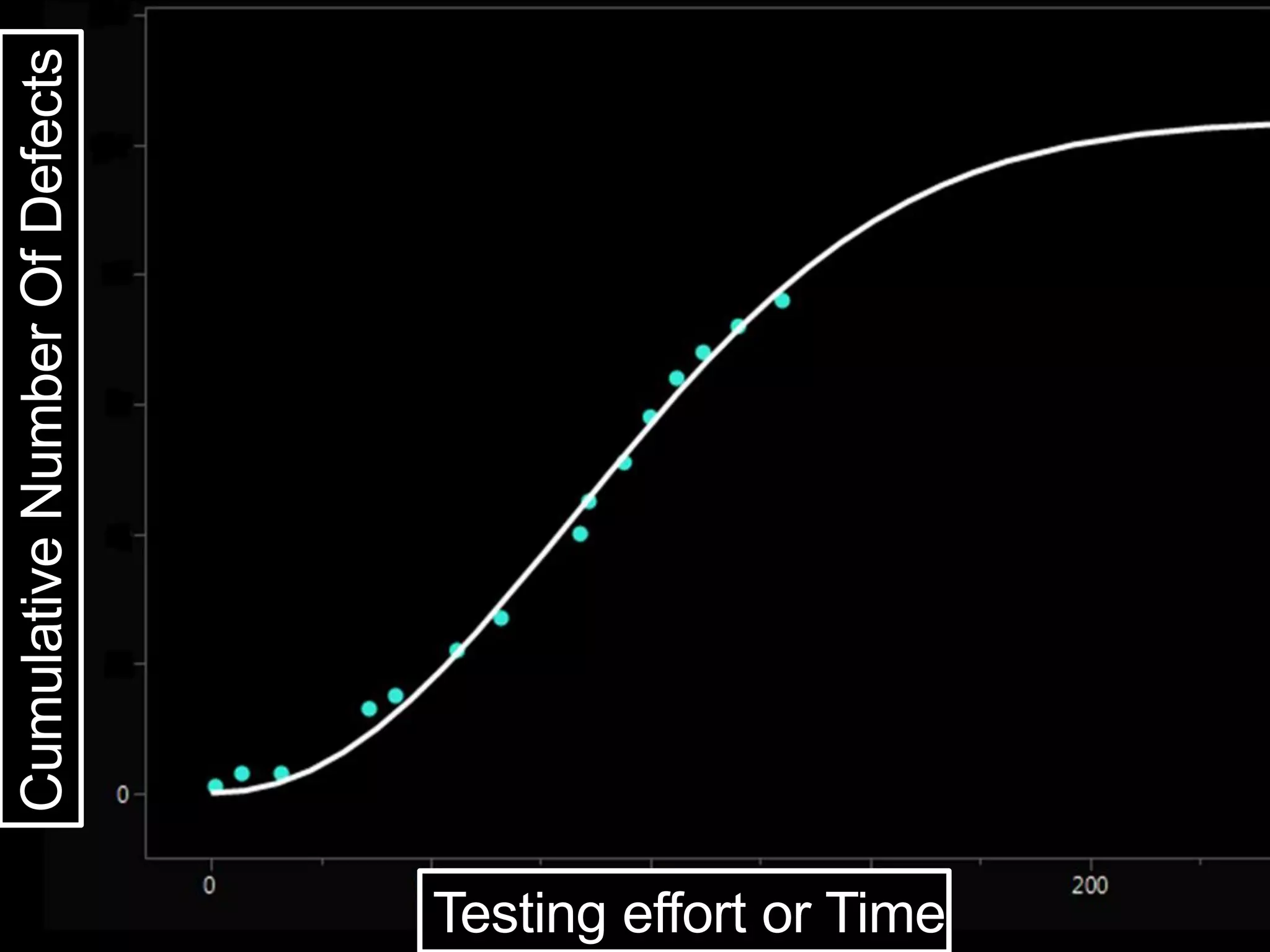 © 2016 Motorola Solutions, Inc.
CumulativeNumberOfDefects
Testing effort or Time
 