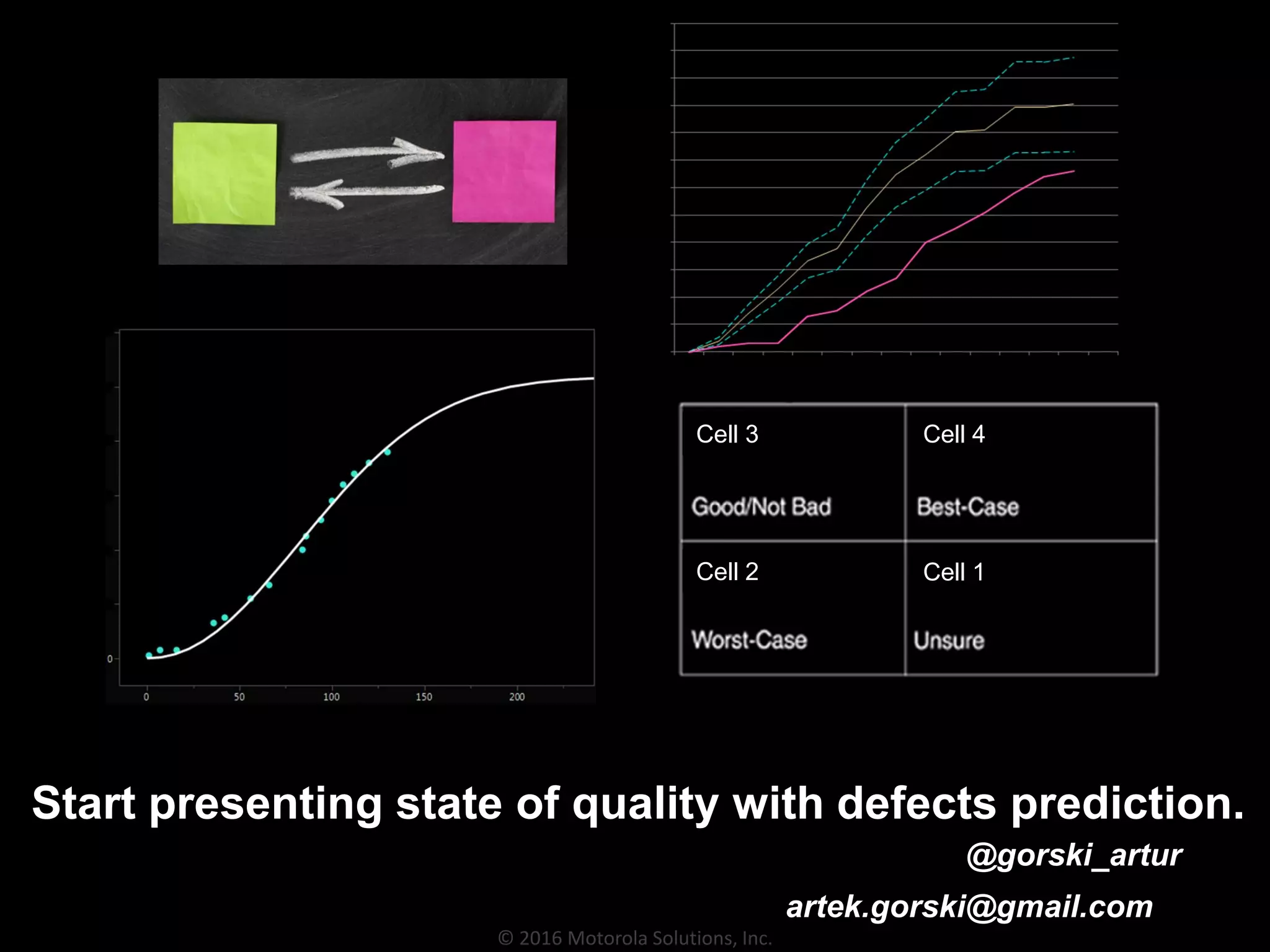 © 2016 Motorola Solutions, Inc.
Start presenting state of quality with defects prediction.
@gorski_artur
Cell 3 Cell 4
Cell 2 Cell 1
artek.gorski@gmail.com
 