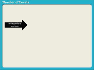 Independent 
Variable 
 