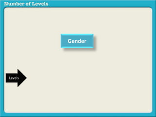 Levels 
Gender 
 