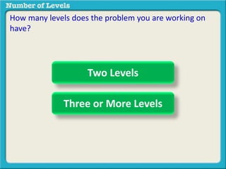 How many levels does the problem you are working on 
have? 
Two Levels 
Three or More Levels 

