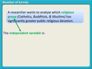 A researcher wants to analyze which religious 
group (Catholics, Buddhists, & Muslims) has 
significantly greater public religious devotion. 
The independent variable is: 
 