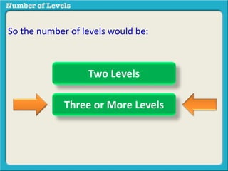 So the number of levels would be: 
Two Levels 
Three or More Levels 
 