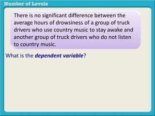 There is no significant difference between the 
average hours of drowsiness of a group of truck 
drivers who use country music to stay awake and 
another group of truck drivers who do not listen 
to country music. 
What is the dependent variable? 
 