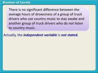 There is no significant difference between the 
average hours of drowsiness of a group of truck 
drivers who use country music to stay awake and 
another group of truck drivers who do not listen 
to country music. 
Actually, the independent variable is not stated. 
 