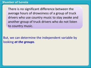 There is no significant difference between the 
average hours of drowsiness of a group of truck 
drivers who use country music to stay awake and 
another group of truck drivers who do not listen 
to country music. 
But, we can determine the independent variable by 
looking at the groups. 
 