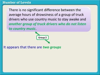There is no significant difference between the 
average hours of drowsiness of a group of truck 
drivers who use country music to stay awake and 
another group of truck drivers who do not listen 
to country music. 
Group 2 
It appears that there are two groups 
 