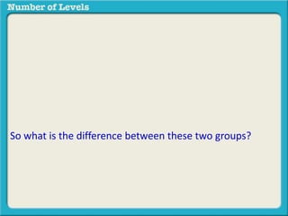 So what is the difference between these two groups? 
 